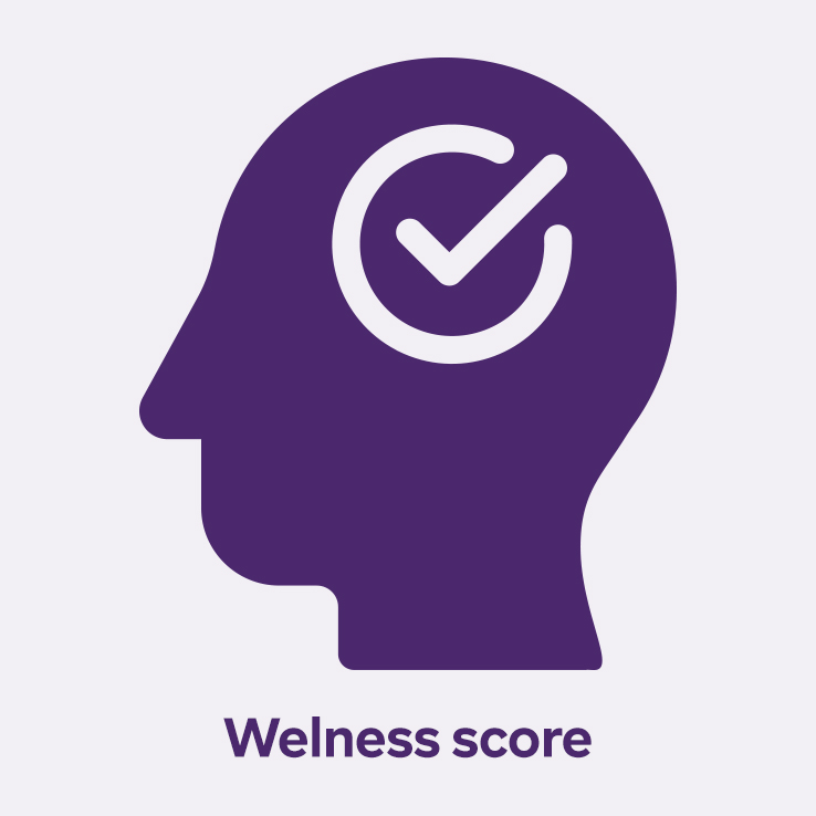 welness score